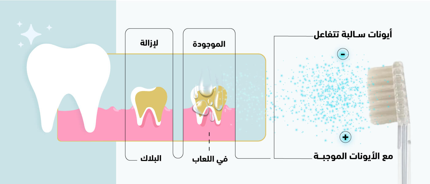 فرشاة المسواك الأيونية
